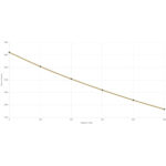Federal Ammunition 204 Ruger Hornady V-MAX 32gr 20/Box - Bild 2