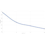 Blazer® Rimfire Ammo 22 LR Lead RN 38gr 525/Box - Bild 2