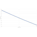 Blazer Ammunition 38 Special Brass FMJ 125gr 50/Box - Bild 3