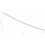 Blazer Ammunition 357 MAG - Brass JHP Brass 158gr 50/Box - Bild 3