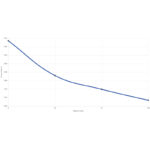 CCI Rimfire Ammunition 22 LR Velocitor CP HP 40gr 50/Box - Bild 2