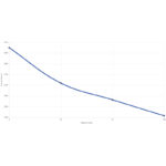 CCI Rimfire Ammunition 17 HMR V-MAX 17gr 50/Box - Bild 2