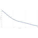 CCI Rimfire Ammunition 22 LR Pistol Match LRN 40gr 50/Box - Bild 3