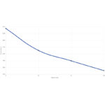CCI Rimfire Ammunition 17 HMR Gamepoint Jacketed SP 20gr 50/Box - Bild 2
