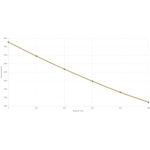 Federal Ammunition 30-06 Springfield Copper Power-Shok 150gr 20/Box - Bild 3