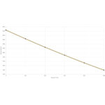 Fusion Ammunition Fusion Rifle 6.5 Creedmoor 140GR 20/Box - Bild 3