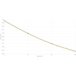 Federal Rimfire Ammunition 22 WMR Jacketed HP 50gr 50/Box - Bild 2