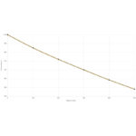 Federal Ammunition American Eagle 300 Blackout OTM Subsonic 220gr 20/B - Bild 2