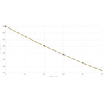 Federal Fusion Ammunition Centerfire Rifle 223 REM 62gr 20/Box - Bild 2