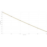 Federal Fusion Ammo 30-06 SPRG 165gr 20/Box - Bild 3