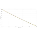 Federal Fusion Ammo 6.5X55 156gr 20/Box - Bild 2