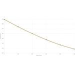 Federal Ammunition 30-30 Win Hammer Down 150gr 20/Box - Bild 3