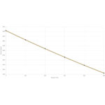 Federal Premium Ammo 308 Win Trophy Copper 150gr 20/Box - Bild 2