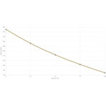 Speer Gold Dot Personal Protection Ammo 9mm Luger GDHP 124gr 20/Box - Bild 4