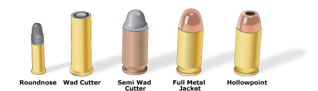 Pistolammunition