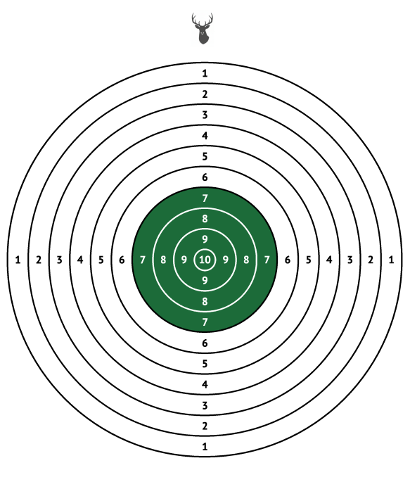 Gratis måltavla för utskrift (A4) Oppna riktmedel Vapex maltavla